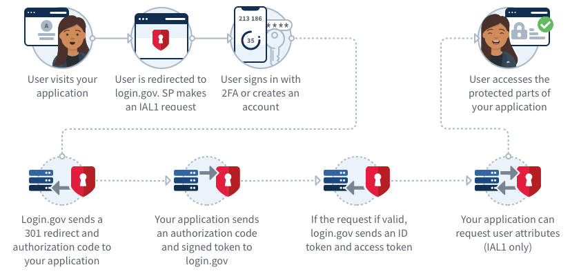 Online Portal Walkthrough